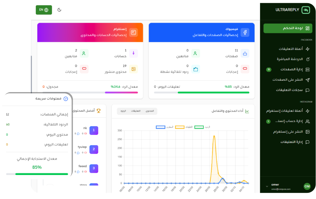 معاينة تقويم الجدولة مع أوقات نشر مثالية على فيسبوك وإنستقرام
